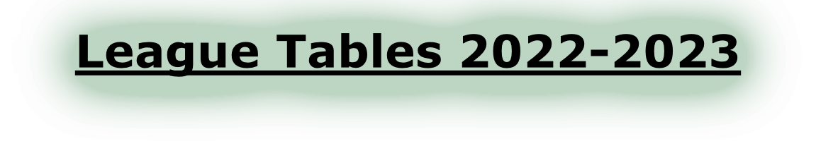 League Tables 2022-2023