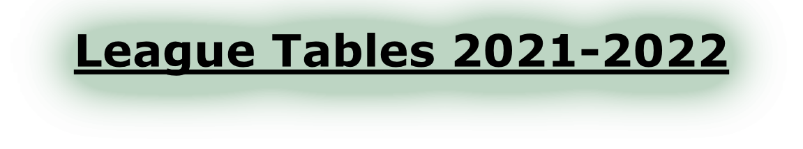 League Tables 2021-2022